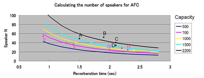 How many speakers does AFC use?