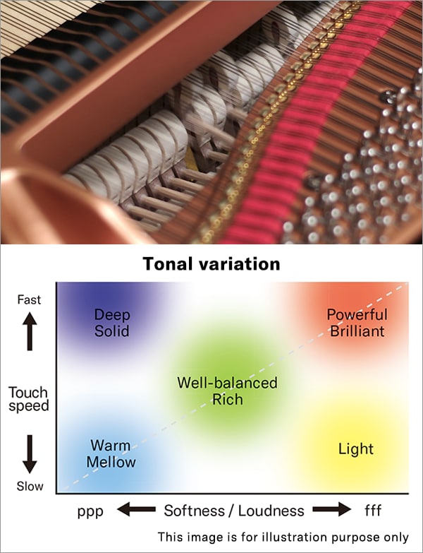 https://au.yamaha.com/en/files/07-GrandExpressionModeling_c15ba477abde58708a2b5473c92255a2.png?impolicy=resize&imwid=600&imhei=783