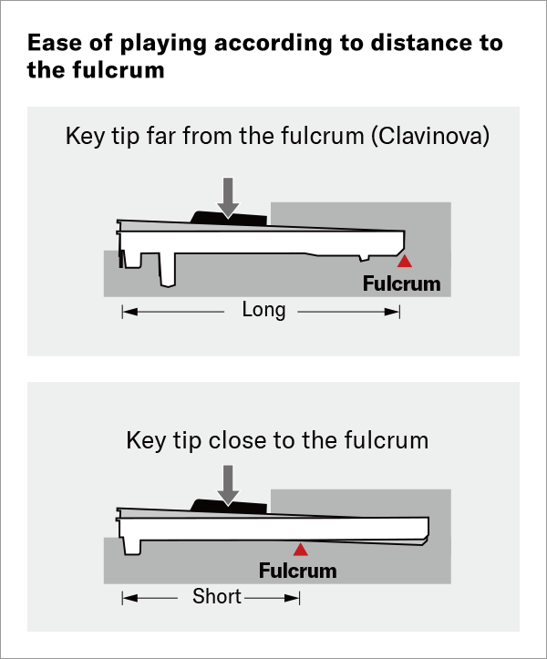 https://au.yamaha.com/en/files/20-Fulcrum_4a6eaee82802328768342f206f9ea566.png?impolicy=resize&imwid=600&imhei=723