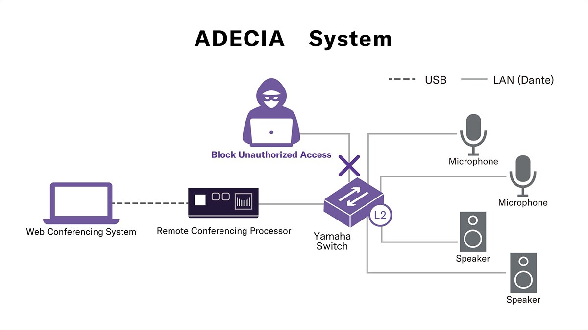 Illustration representing enterprise-level security protection