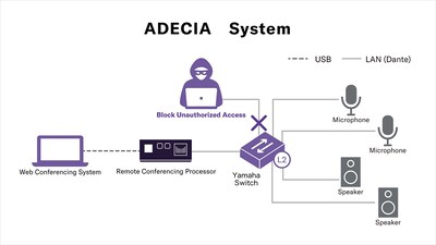 Illustration representing enterprise-level security protection