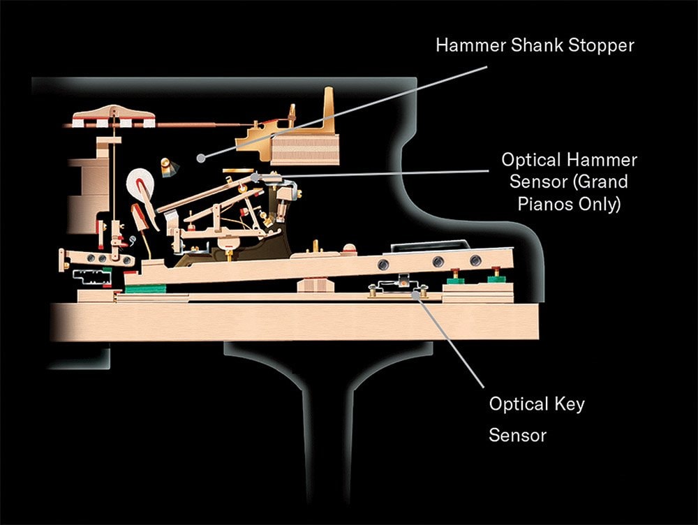 How does a Silent Piano work?