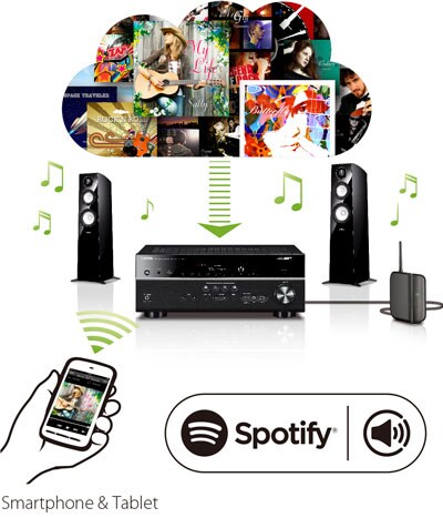 RX-V583 - Overview - AV Receivers - Products - Home Audio - Yamaha