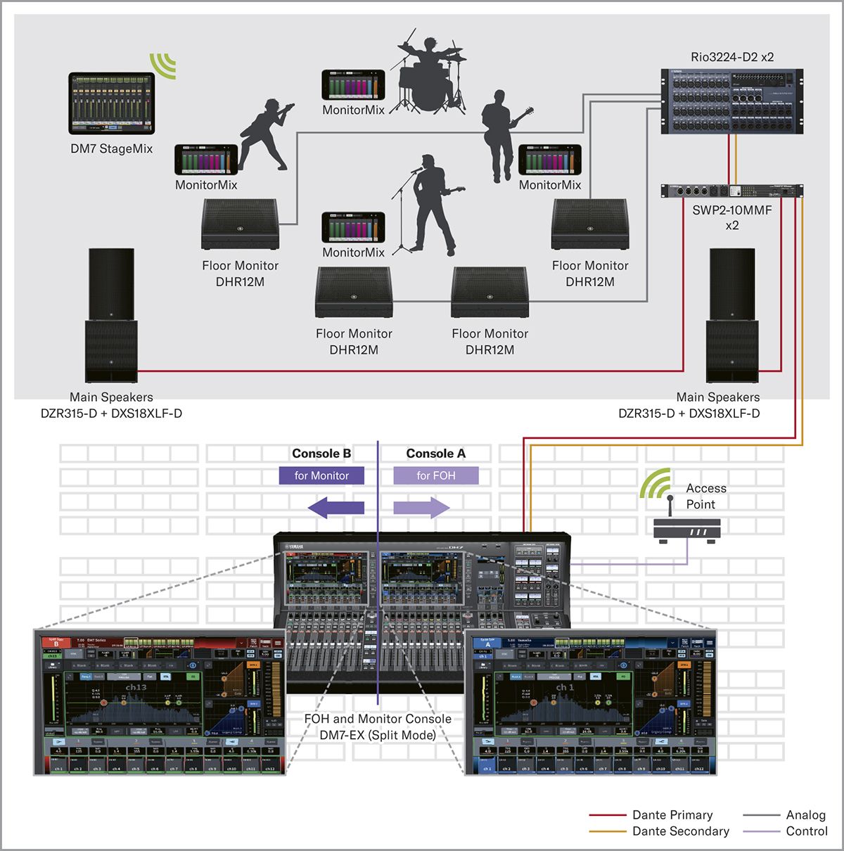 DM7 Series - Systems - Mixers - Professional Audio