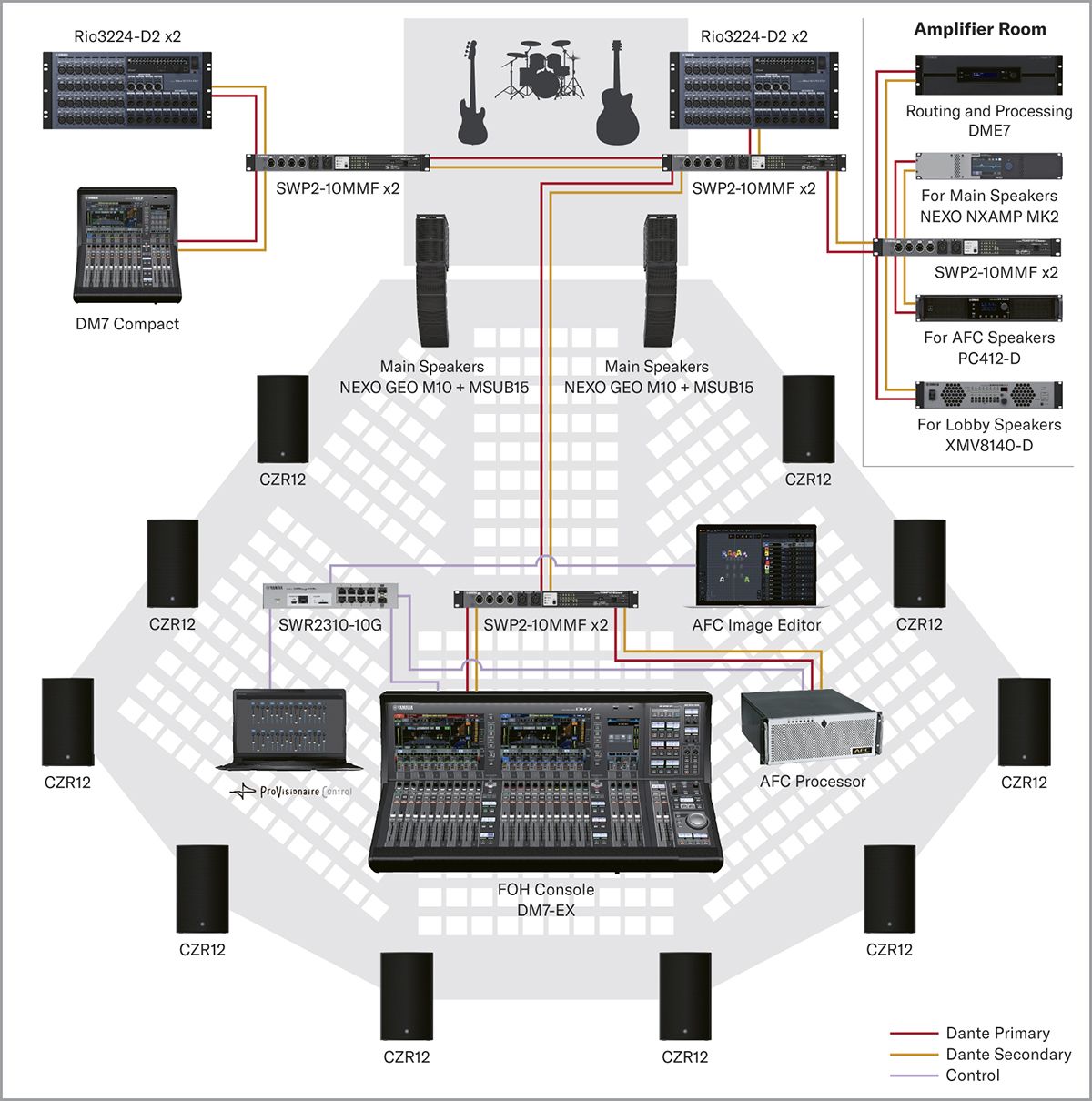 DTM・DAW YAMAHA SONG DATA LIBRARY globe DTM・DAW YAMAHA SONG DATA LIBRARY globe DTM・DAW YAMAHA SONG