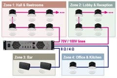 High impedance and low impedance