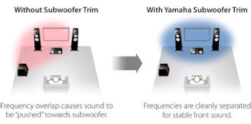 Yamaha Home Theatre Pack with Surround Sound Speakers and DJ Light