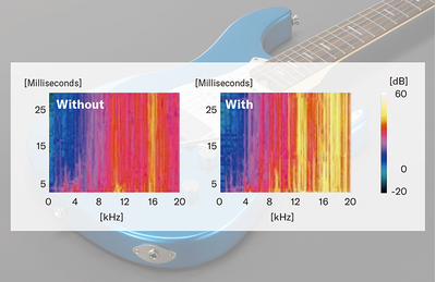 Frequency response chart showing effect of I.R.A treatment