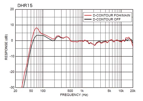 https://au.yamaha.com/en/files/Image_02_16bf2c61ec1aae19f29b43f01a22ed6c.png?impolicy=resize&imwid=500&imhei=353