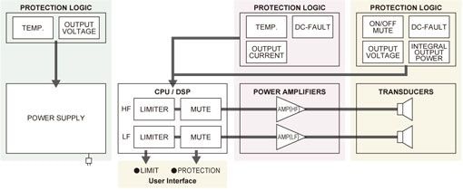 https://au.yamaha.com/en/files/Image_03_a3dc9f95057fecadb4a27b60e6537524.jpg?impolicy=resize&imwid=510&imhei=210