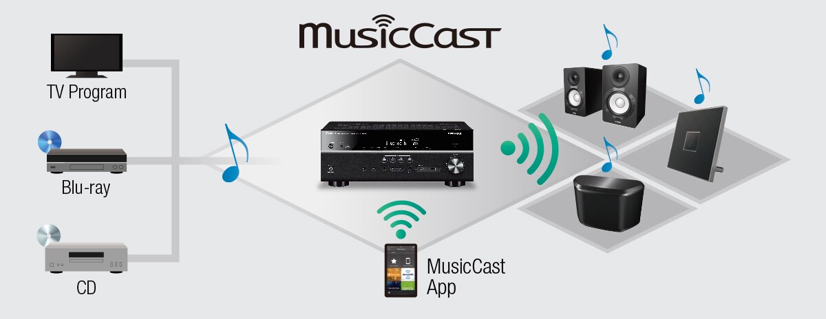 RX-V583 - Overview - AV Receivers - Products - Home Audio - Yamaha