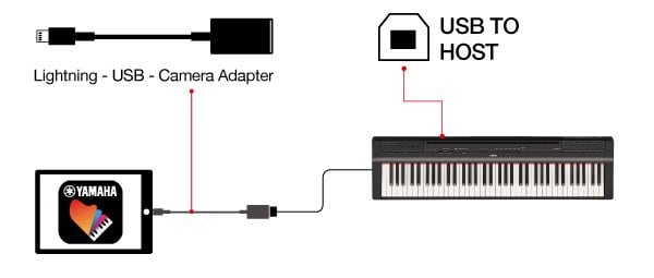 The method for connecting an instrument to iOS devices with Smart Pianist V2.0 installed.