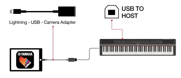 The method for connecting an instrument to iOS devices