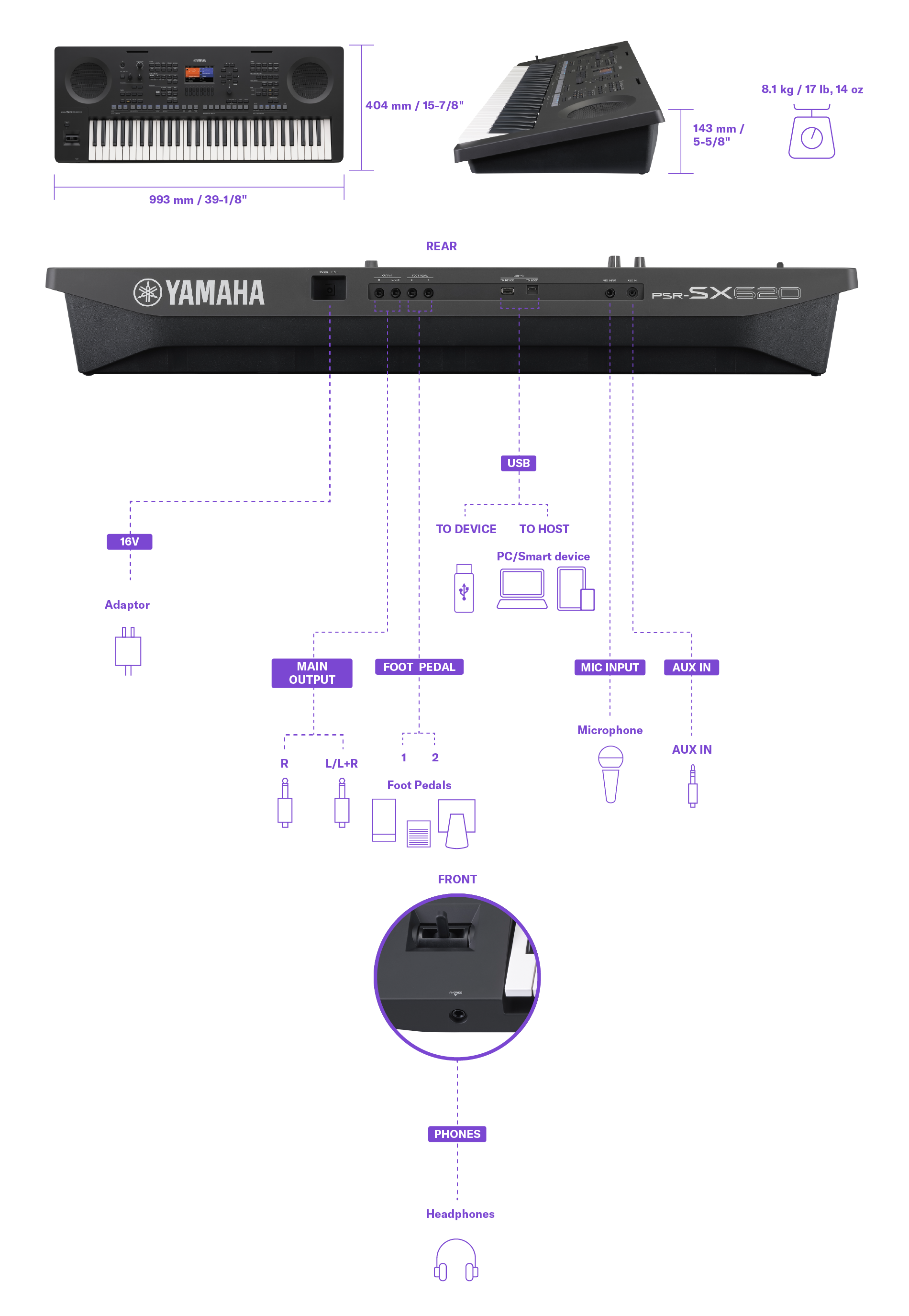 Diagram showing the Yamaha Arrange Workstation PSR-SX620 dimensions, weight, and connection terminal details. The same information can be found in the specifications table.