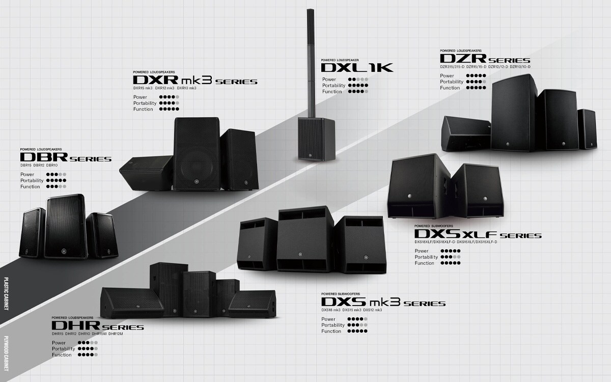 Lineup That Supports a Variety of Applications