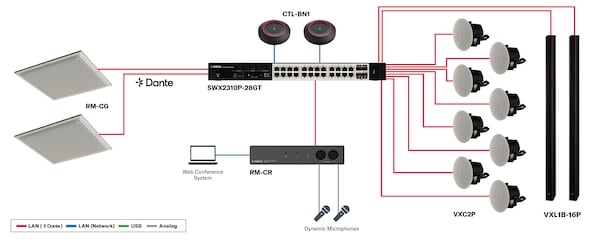 Yamaha SWX2310P-28GT System For ADECIA Ceiling Solutions