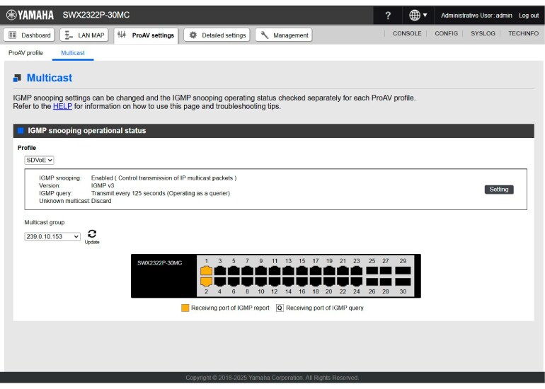 Visual Multicast Monitoring & Real-Time Bandwidth Insights