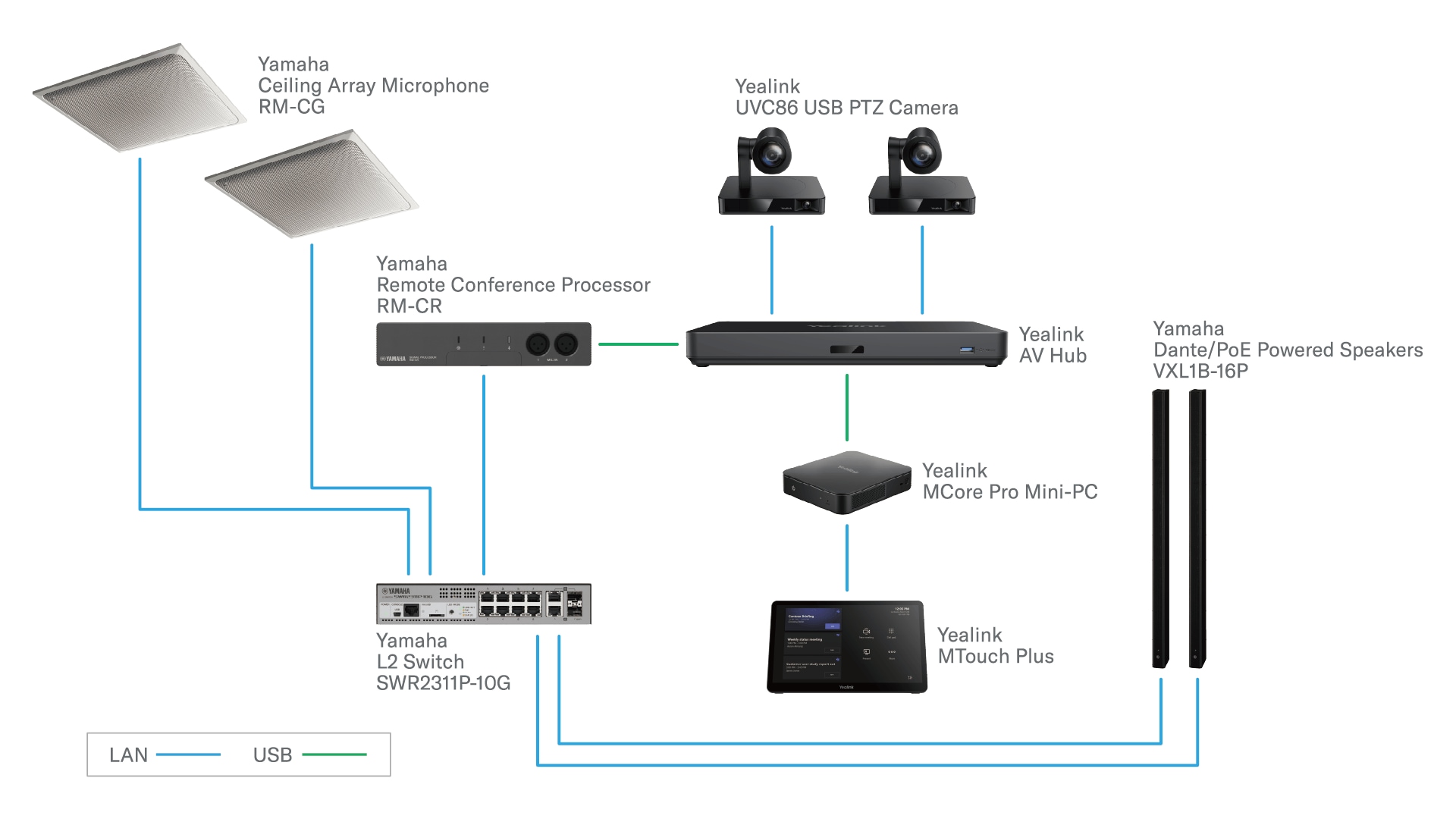 System Configuration