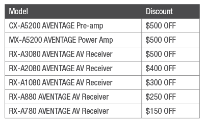 Trade in any AV receiver*