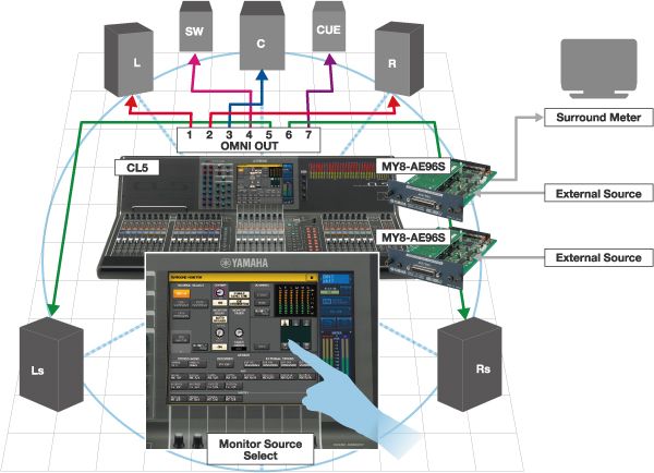 A CL or QL in a surround monitoring system