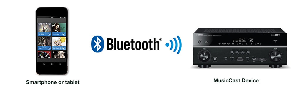 Smartphone or tablet via Bluetooth to MusicCast Device