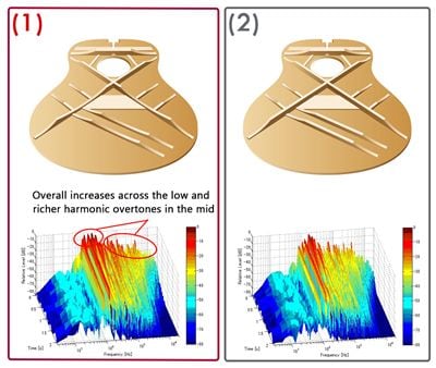 https://au.yamaha.com/en/files/bracing_acoustic_charactaristics02_400x338_4c14a325e6e59fe273f3403b19a0bcf1.jpg