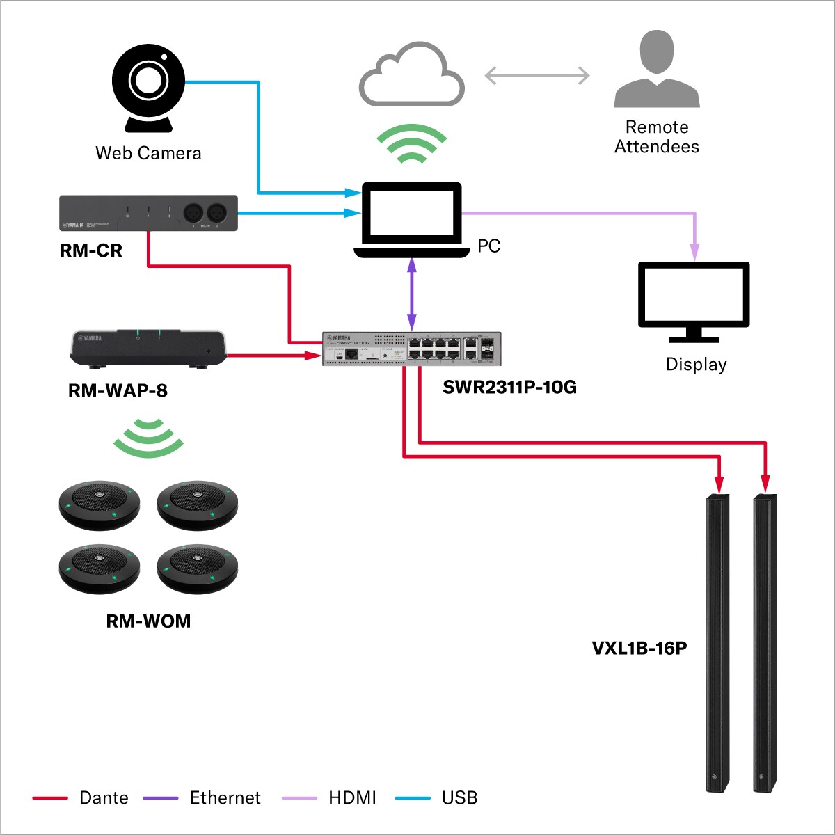 Conferencing (Medium)