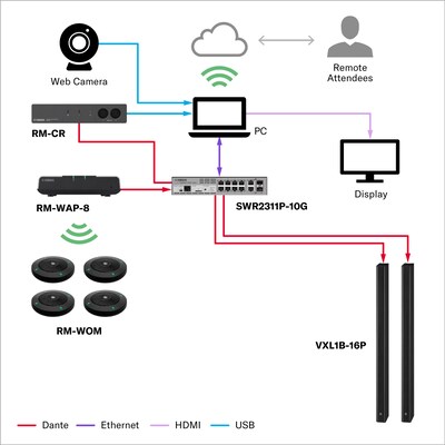 Conferencing (Medium)