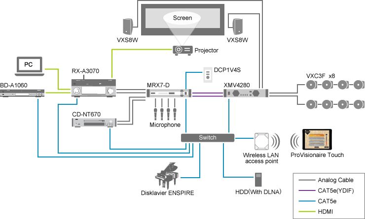 Versatile control over a wide range of music and video content