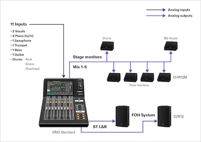 Yamaha Digital Mixing Console DM3: A04 Jazz Combo