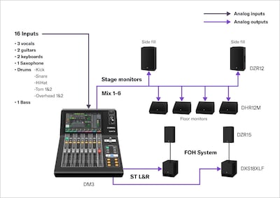 Yamaha Digital Mixing Console DM3: A03 Rock band