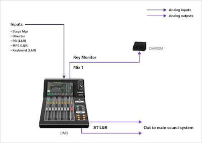 Yamaha Digital Mixing Console DM3: A10 Theater