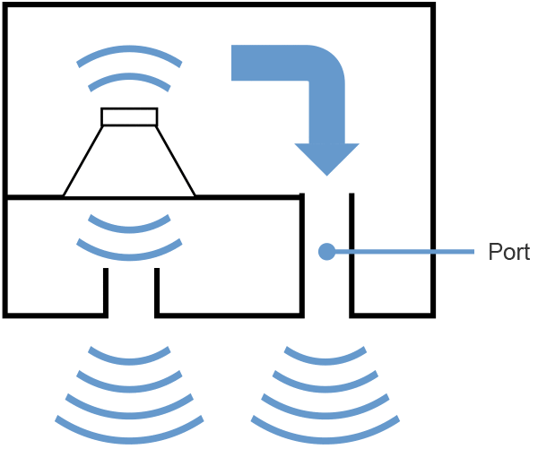 Band-pass structure of VXC8S