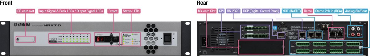 Ample I/O and Expansion Capability