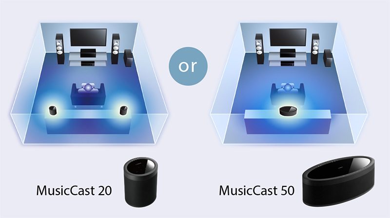 musiccast atmos speakers