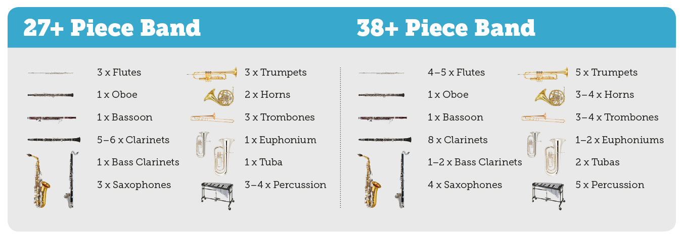 What constitutes balanced instrumentation?