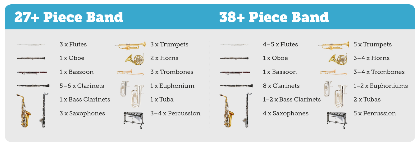What constitutes balanced instrumentation?