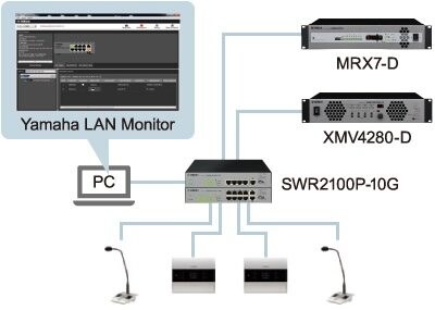 Comprehensive Monitoring