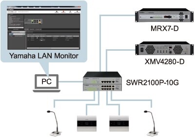 SWR2100P - Overview - Network Devices - Products - Audio - Yamaha