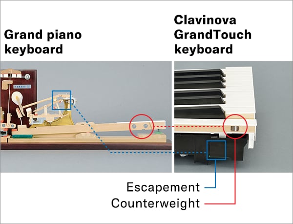Acoustic piano hammer mechanisms.