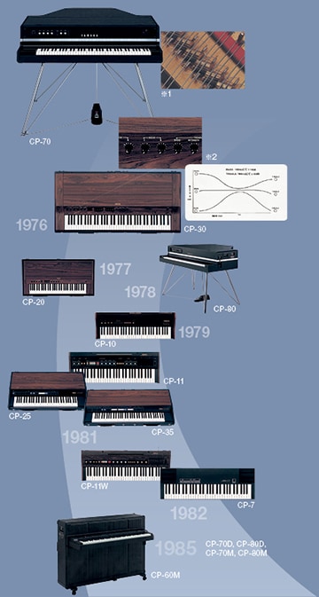 CP Series - Yamaha - Music - Australia