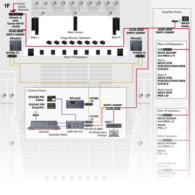 7. Theater