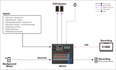 Yamaha MGX16/MGX12: 1. Live Sound - Small band street performance