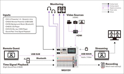 Yamaha MGX16V/MGX12V: Systems 2. Installed Sound - Internal Online Conference