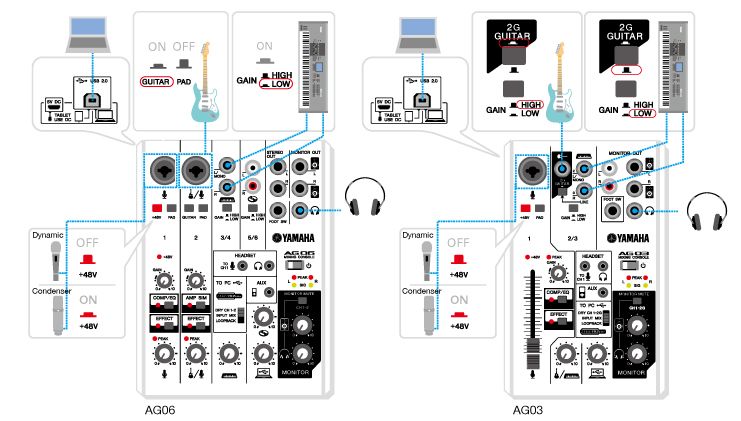 Connections