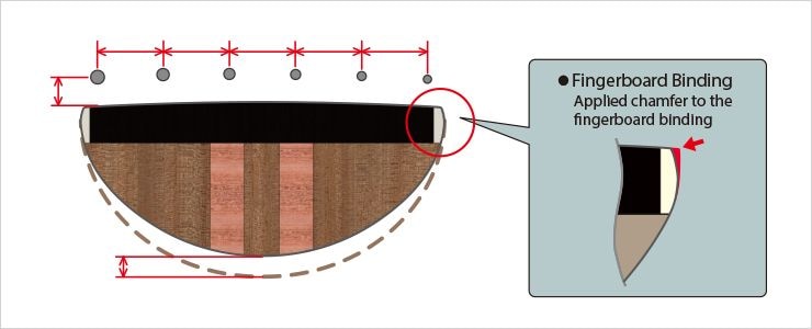 https://au.yamaha.com/en/files/neck_profile_c218ea29234bc3451b68327001eb48d1.jpg?impolicy=resize&imwid=740&imhei=300