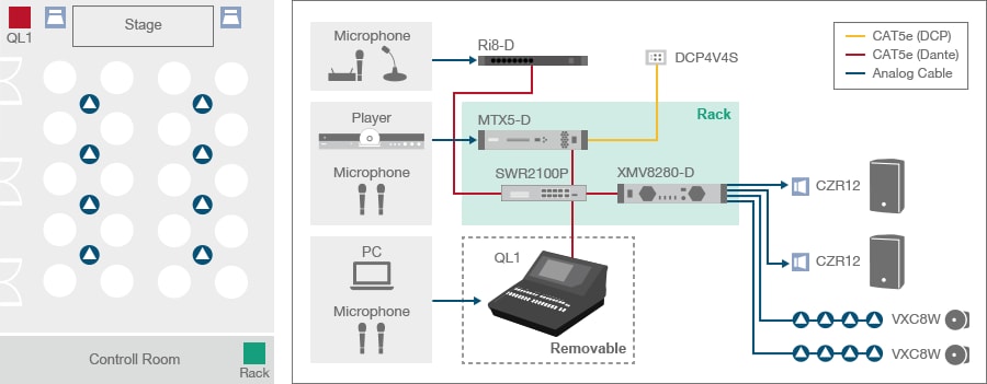 Control MRX7-D and MTX5-D head amps from a CL/QL series digital mixer