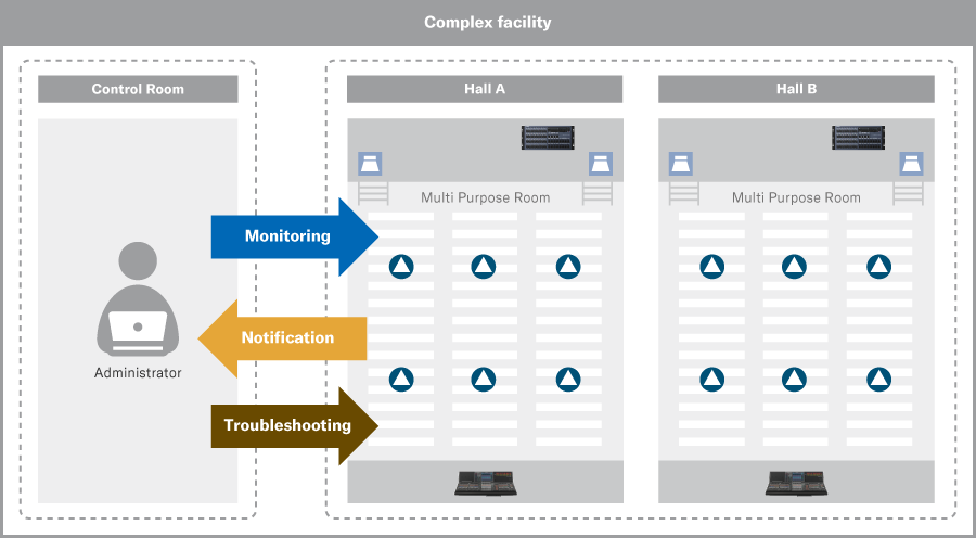 Advanced Monitoring Enhances System Reliability (ProVisionaire Control)