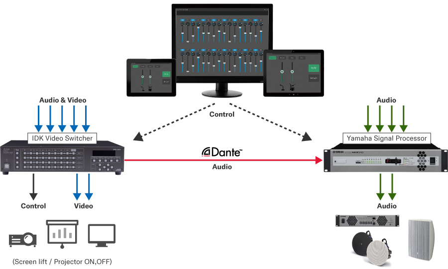 More Yamaha Devices Plus IDK Video Switcher Support (ProVisionaire Control/Touch)