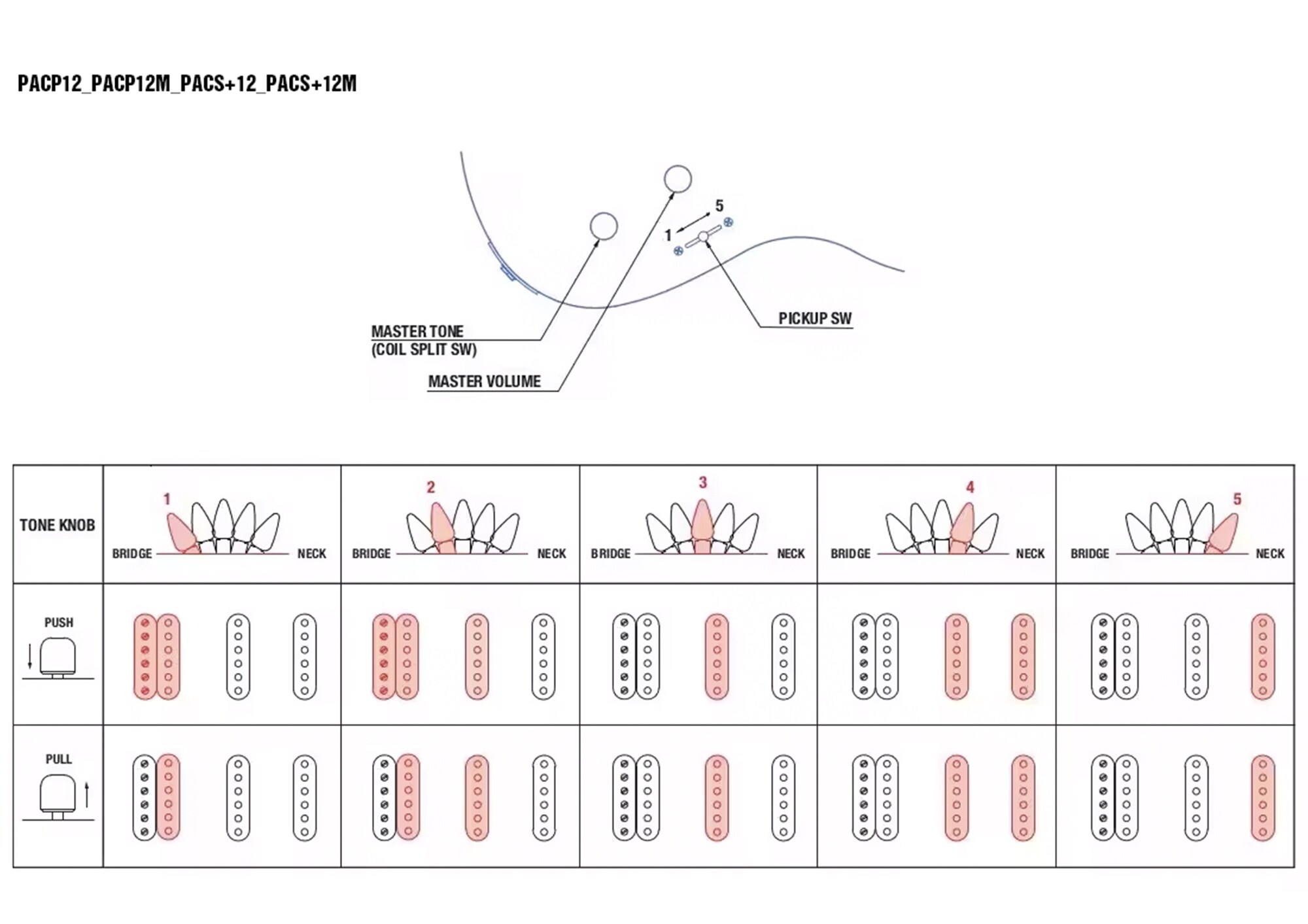 PACP12, PACP12M, PACS+12, PACS+12M